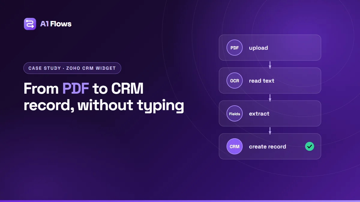 A custom Zoho CRM widget reading an uploaded PDF, extracting the fields with OCR and creating the CRM record from them.