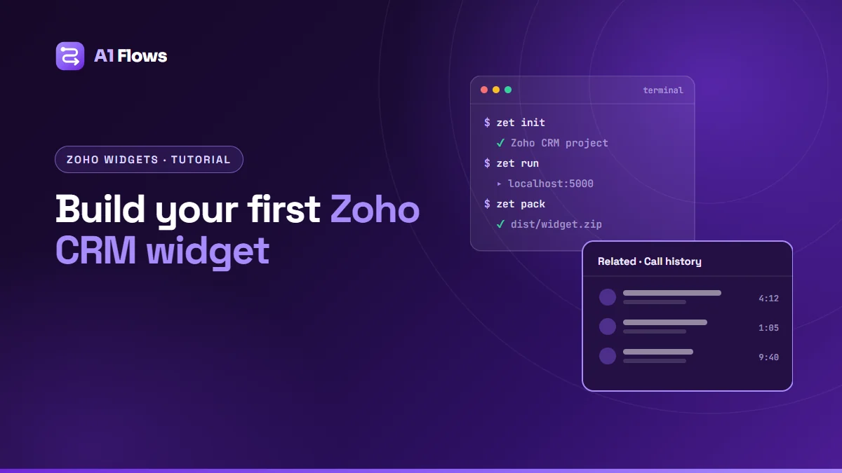 A terminal running the Zoho Extension Toolkit commands zet init, zet run and zet pack, overlapping a CRM record panel showing a custom widget.