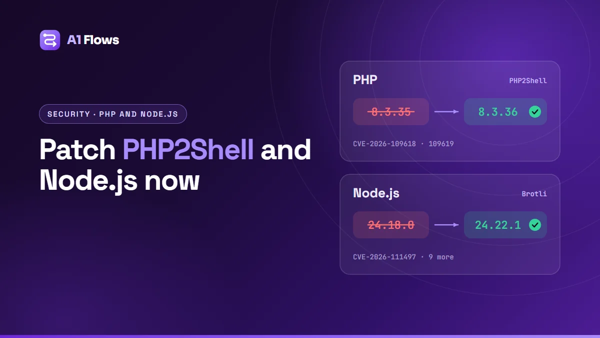 Two version cards: PHP 8.3.35 updated to the patched 8.3.36 for PHP2Shell (CVE-2026-109618 and CVE-2026-109619), and Node.js 24.18.0 updated to 24.22.1 for the Brotli flaw CVE-2026-111497.