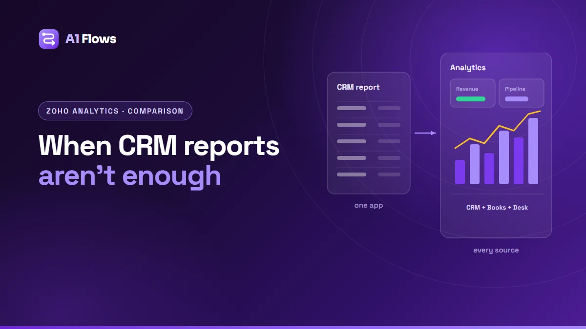 A plain single-app Zoho CRM report table beside a Zoho Analytics dashboard with bar and line charts combining data from several sources.