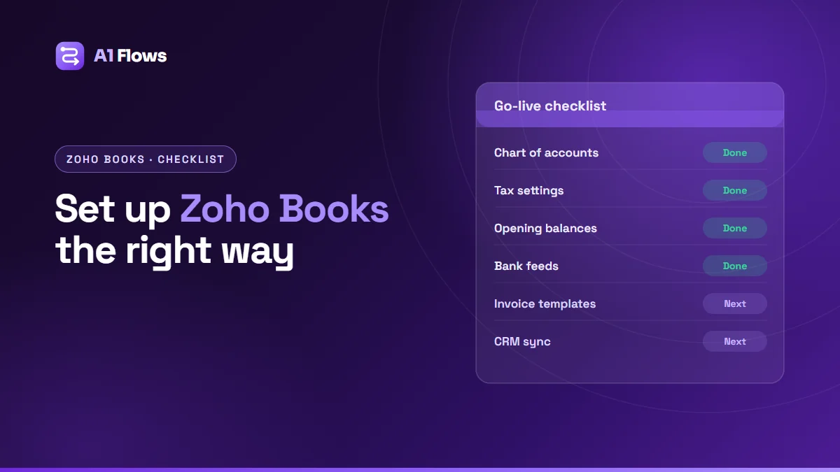 A Zoho Books go-live checklist with chart of accounts, tax settings, opening balances and bank feeds marked done, and invoice templates and CRM sync up next.