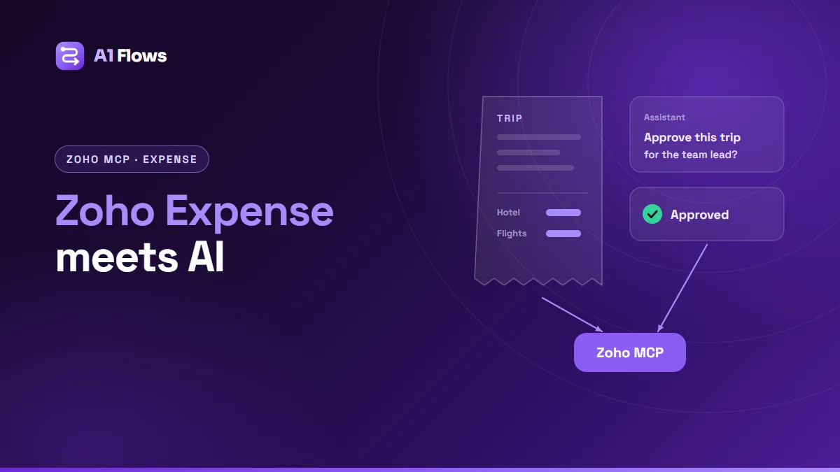 An expense trip receipt and an AI assistant request to approve the trip, both connected to a Zoho MCP server, with the approval confirmed.